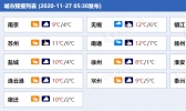 注意防寒！阴雨袭江苏 29日部分地区最低气温降至冰点以下