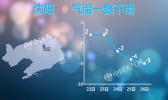 周日较强冷空气再袭辽宁 本溪抚顺等地累计降幅超8℃