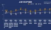 气温跌到“一”字头  明日刷下半年新低