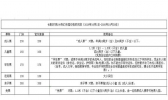2019~2020长影环球100奇幻乐园门票+优惠措施