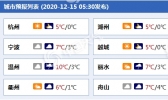 “冻”力十足！浙江今日气温低迷 夜间起浙南局地小雨