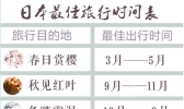 日本最佳旅游月份 日本什么时候去最好