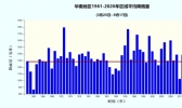 2020年汛期天气盘点：入汛来全国现30次大范围强降雨过程