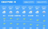 河北未来三天多雷雨天气 平均最高气温在27℃～34℃左右