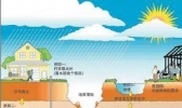 想了解“地质灾害”吗 那就随小编来吧