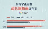 超长！暴力！破极值！大数据复盘2020年梅雨季