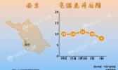 今天中午前后冷空气影响江苏 明后天空气质量将转为优良