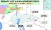 什么是“台风卢碧” 小编为您解答