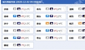 山东今日仍有小雨雪气温下滑 济南最低温或再创下半年来新低