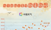 北京今年入秋偏晚6天 大数据显示秋天来得越来越晚