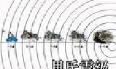 “抗震等级”的介绍 一起看看