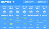 四川德阳遭遇强降雨来袭 部分城区出现积水和内涝
