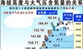 想了解“大气压”吗 那就随小编来吧
