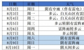 雨水频繁叨扰