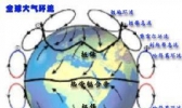 “下沉气流”的意思