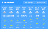安徽未来三天有强降水 伴有7～8级的雷暴大风