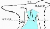 你了解过“冰雹橙色预警信号”吗