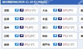 暴雪寒潮大风齐袭！辽宁今明局地有暴雪 明起气温骤降超10℃
