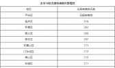 北京新增境外输入新冠肺炎确诊病例1例 治愈出院1例