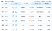 湖南将持续高温长达半个月之久 局地高温爆表超40℃