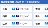 雨雪来袭！今天吉林长春松原等地部分地区或有暴雪侵袭