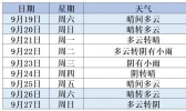 晴朗持续 天空高颜值在线