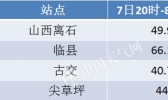 山西太原等地遇10月罕见大雨 今明天气温下跌6-10℃
