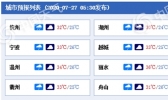今天浙江局地雨势较强 明起晴热高温来袭注意防暑