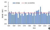 多个数据带你回顾今年夏天我国气候概况