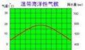 “温带海洋气候”的介绍