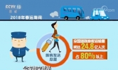 2018年春运即将拉开帷幕 公安部发布春运交通安全预警