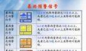 “暴雨预警信号”的介绍 看看吧
