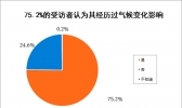 气候变化哪些影响最扎心？空气污染和疾病