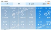 初三至初五上海将遭阴雨降温侵扰 公众出行返程注意防范