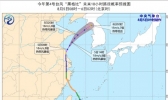 2020年4号台风实时动态更新今天  “黑格比”进入黄海最大风力减弱至8级