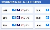 贵州贵阳遵义等地今明天冻雨来袭 中北部最低气温跌至冰点