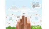你了解什么是“城市热岛效应”