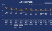 开学碰上台风“美莎克”   擦出哪种火花？