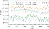 一文告诉你 全球气候正在发生怎样的变化？