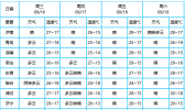 昨天强对流侵袭山东　明后天全省天气晴好气温适宜