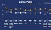 超强台风“美莎克”靠近 明天早高峰还好吗？