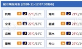 浙江今明天云量增多气温舒适 早晚寒凉需添衣