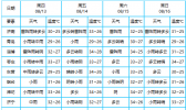 山东仍有降雨“打卡”防短时强降水