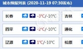 风雪交加！吉林长春等地仍有暴雪侵袭 部分地区阵风可达7至9级