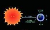 “太阳辐射”指的是什么