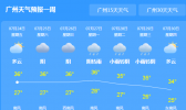 广东今明两天持续“炎”值 伴有“开水”到来