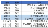 烧烤模式已开启