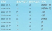 2019广安国庆节天气情况 广安国庆节有哪些活动