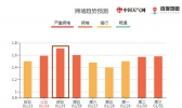 道路拥堵预警：雨雪将给上海西安等6城“添堵”