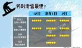 冬季“追冰逐雪”成时尚 何时滑雪最佳？
